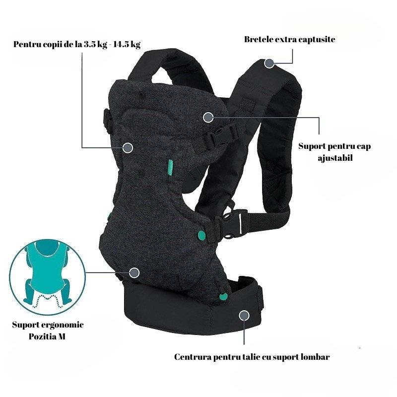 Marsupiu Ergonomic 4 în 1 Multifunctional pentru Bebelusi si Copii, 6-36 Luni, 3.5-15 kg, Negru